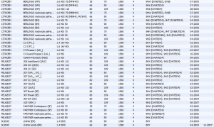 FILTR CITROEN POWIETRZA 1.4HDI 1.6HDI